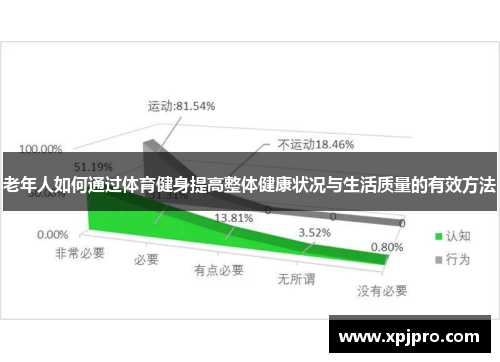 老年人如何通过体育健身提高整体健康状况与生活质量的有效方法