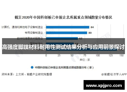 高强度脚蹼材料耐用性测试结果分析与应用前景探讨