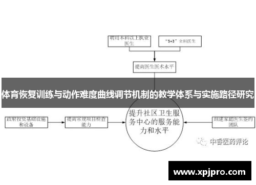 体育恢复训练与动作难度曲线调节机制的教学体系与实施路径研究