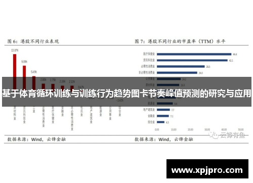 基于体育循环训练与训练行为趋势图卡节奏峰值预测的研究与应用