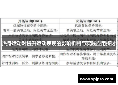 热身运动对提升运动表现的影响机制与实践应用探讨