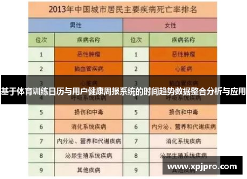 基于体育训练日历与用户健康周报系统的时间趋势数据整合分析与应用