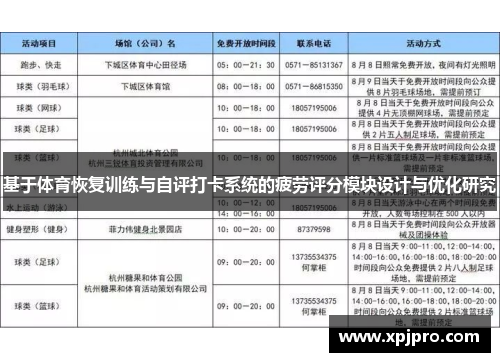 基于体育恢复训练与自评打卡系统的疲劳评分模块设计与优化研究